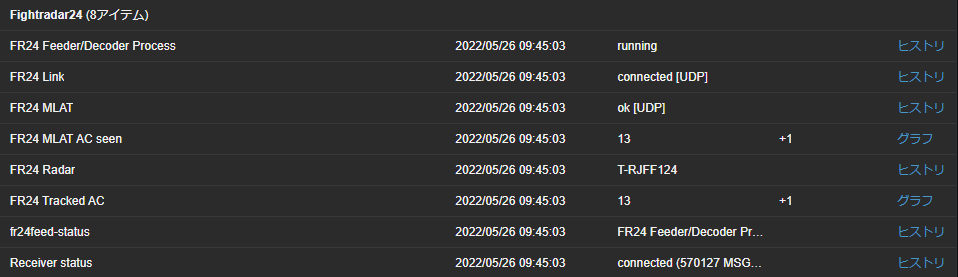 Zabbix 最新データ画面サンプル